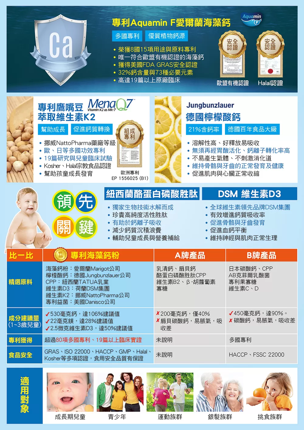 Dr.優護力 專利海藻鈣粉 60包入
