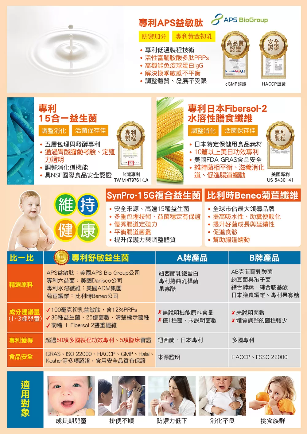 Dr.優護力 專利舒敏益生菌 60包入