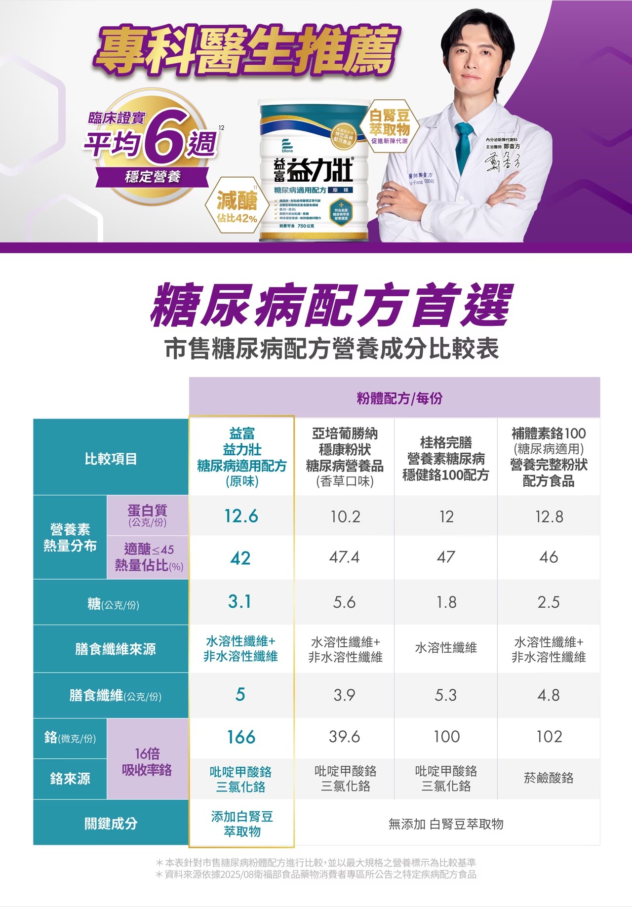 益富/益力壯糖尿病適用配方(原味) 750g