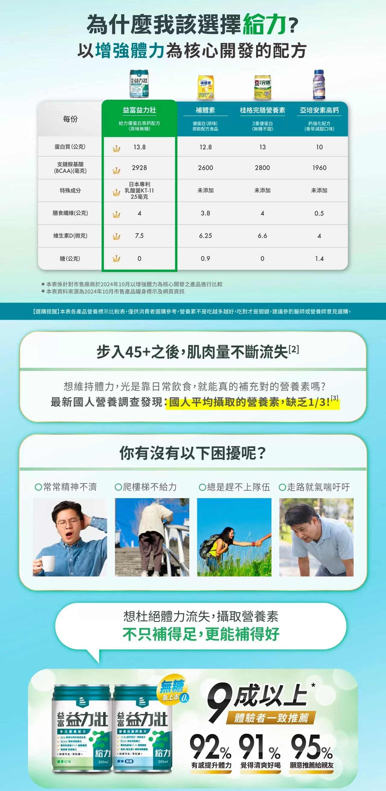【1箱贈3罐】益富 益力壯給力 優蛋白高鈣配方(原味無糖)  250mlx24入(箱)