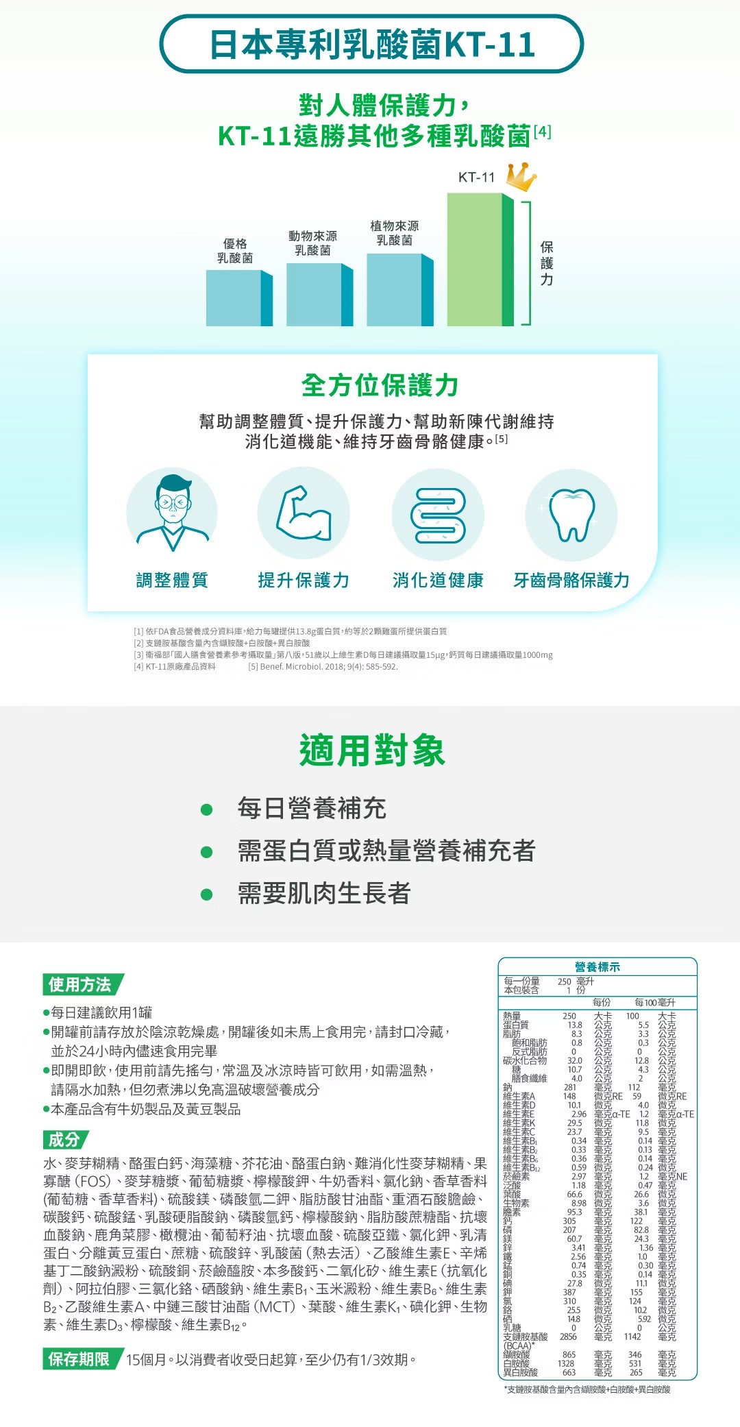 【1箱贈3罐】益富 益力壯給力 多元營養配方(香草)  250mlx24入(箱)