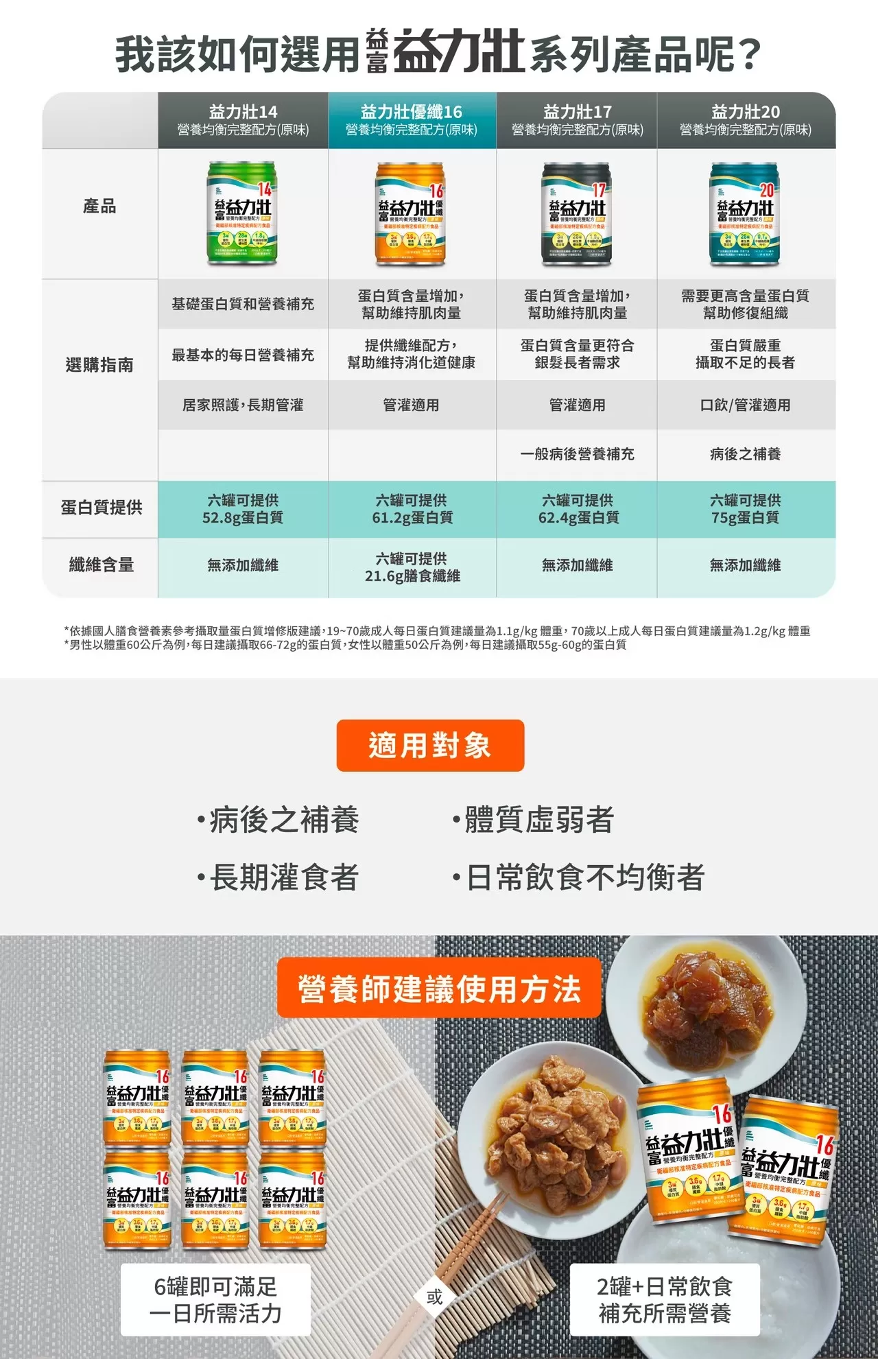 【1箱贈4罐】益富 益力壯16優纖 營養均衡完整配方(原味)  250mlx24入(箱)