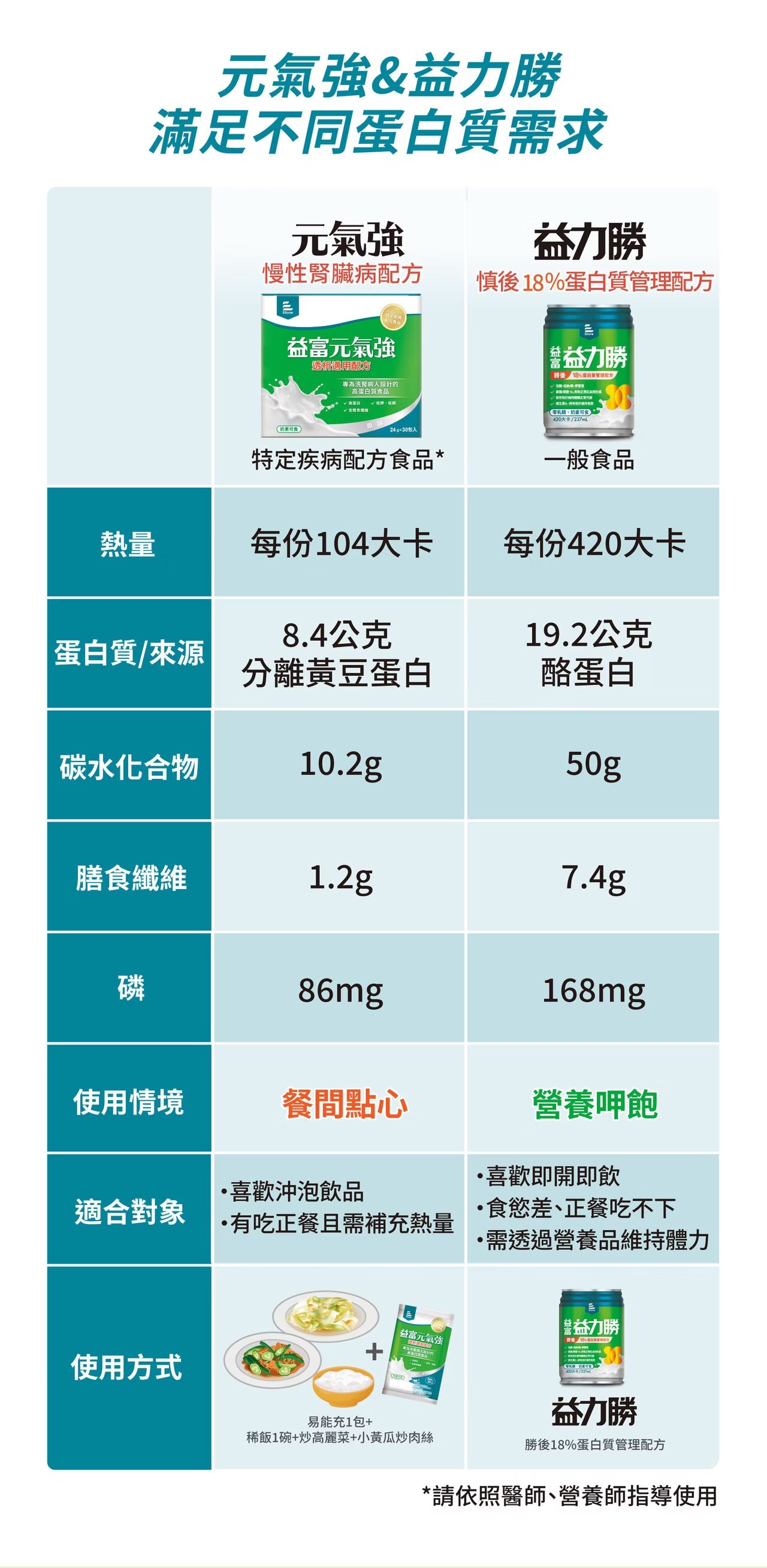 【1箱贈4罐】益富 益力勝勝後18% 蛋白質管理配方 237mlx24入(箱),腎臟病營養補給,洗腎虛弱要補充甚麼,高蛋白配方,低鈉磷鉀,洗腎要喝甚麼
