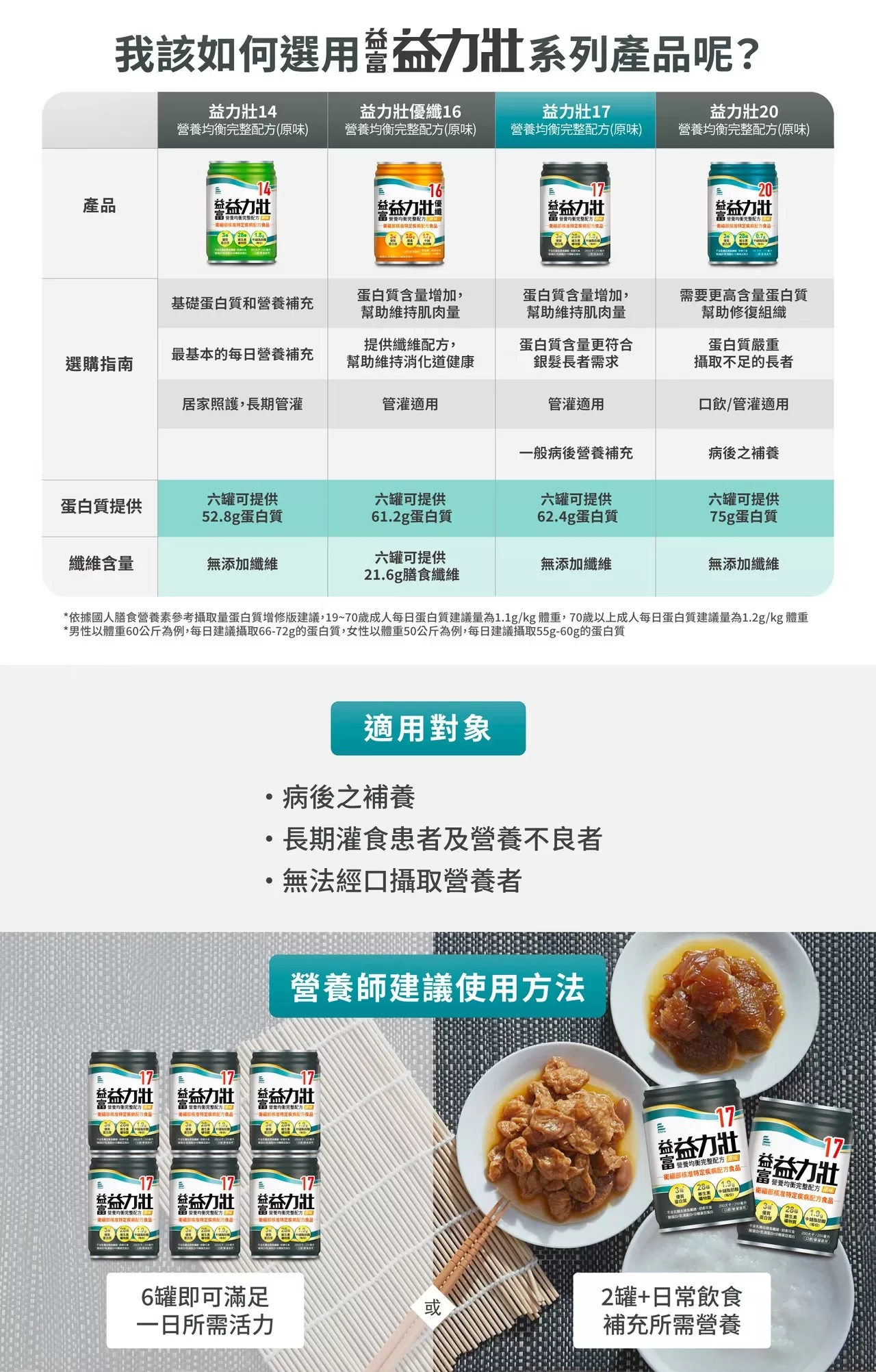 【1箱贈4罐】益富 益力壯17 營養均衡完整配方(原味) 250mlx24入(箱),補給營養,營養補給,營養補充,熟齡營養,成人營養品