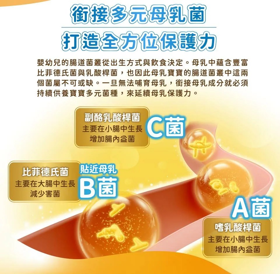桂格 三益菌成長奶粉 1-4歲(3號) 1.5kg/罐,三益菌奶粉,益菌奶粉,益生菌奶粉,兒童營養,1歲奶粉
