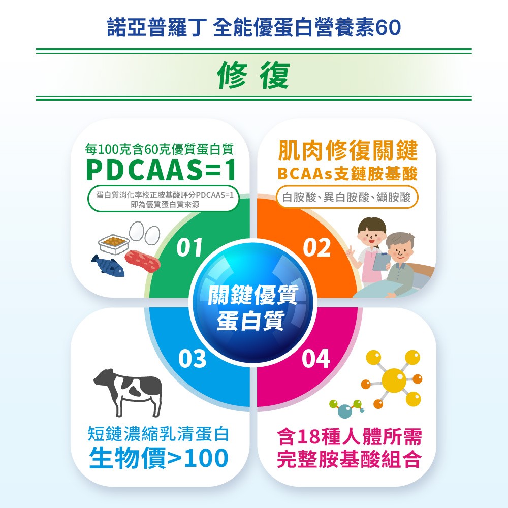 諾亞普羅丁 全能優蛋白營養素60 400g/罐,高蛋白奶粉,諾亞,營養奶粉,NOAH,優蛋白