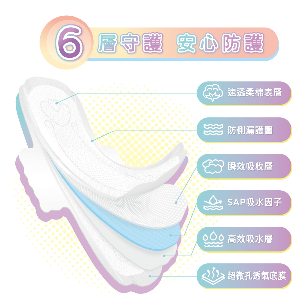 【下殺！】舒芯寵愛禮盒 無涼感Plus+涼感Cool 超薄抑菌衛生棉/護墊(8款各1包),▲福利品▲,U60070004,【下殺！】舒芯寵愛禮盒無涼感Plus+涼感Cool超薄抑菌衛生棉/護墊(8款各1包),福利專區,08002808