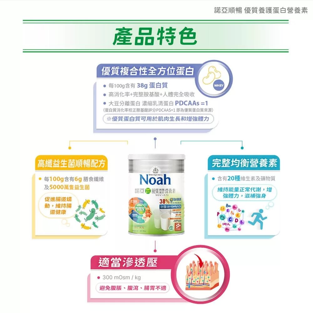 諾亞 優質養護蛋白營養素順暢配方 800g/罐,補充蛋白質,肌少症,維持肌力,增肌,普羅丁