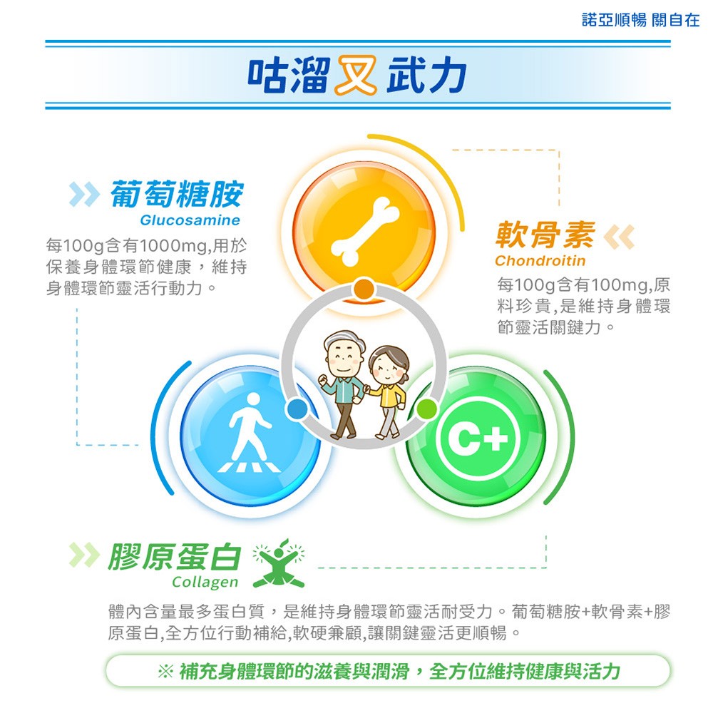 諾亞 關自在 900g/罐,軟骨素,葡萄糖胺,關節奶粉,觀自在,保健奶粉