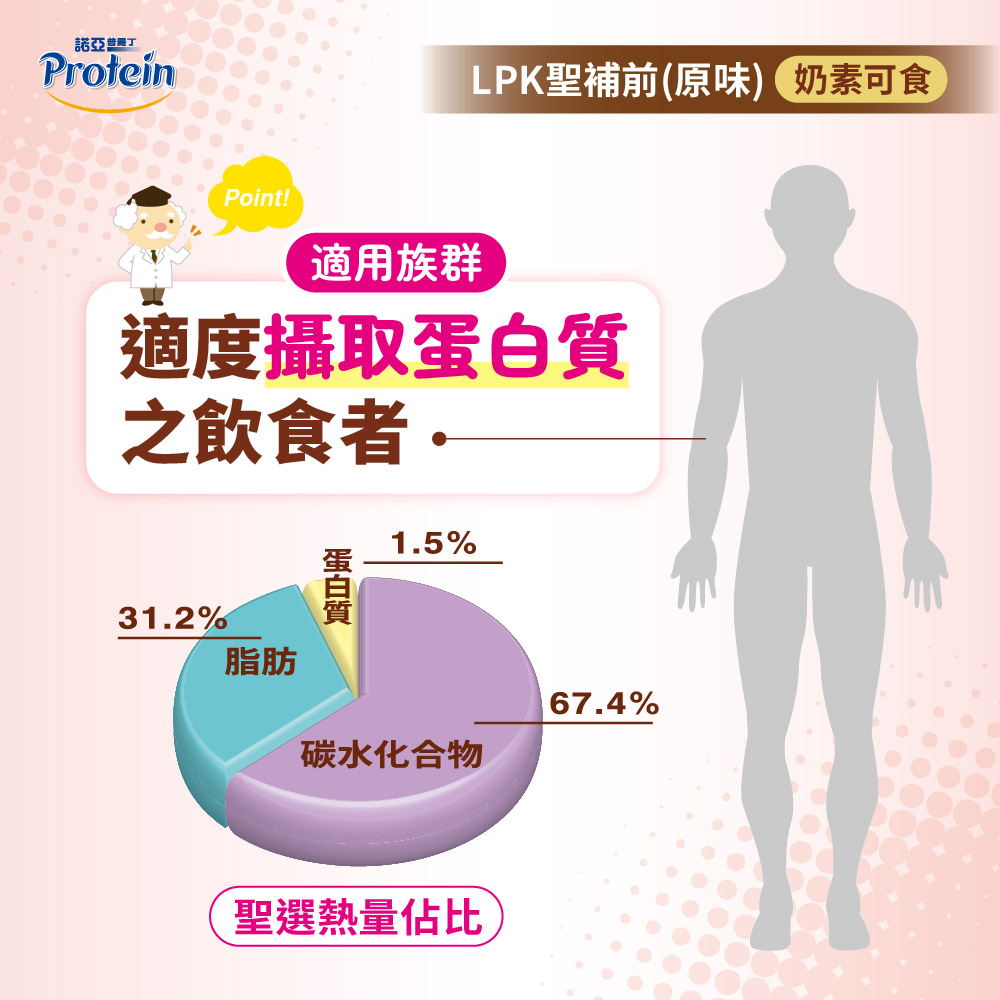 諾亞普羅丁 LPK聖補前 400g/罐,慢性腎臟病,腎臟不好喝甚麼,未洗腎,低鈉配方,普羅丁