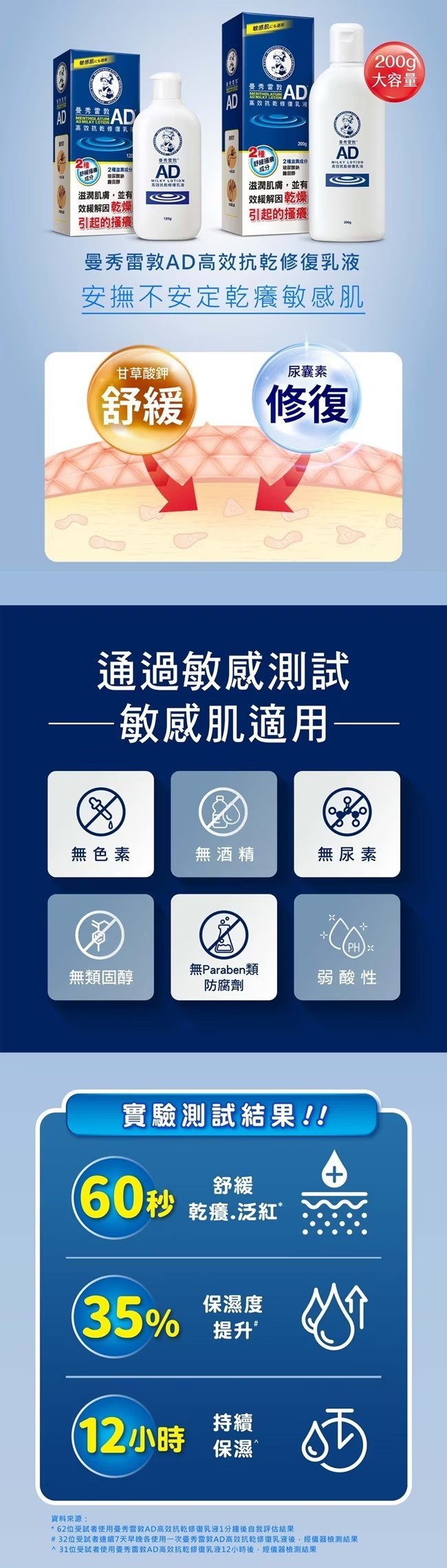 曼秀雷敦 AD高效抗乾修復乳液 120g/200g,甘草酸,AD,敏弱肌,敏感肌,保濕乳液