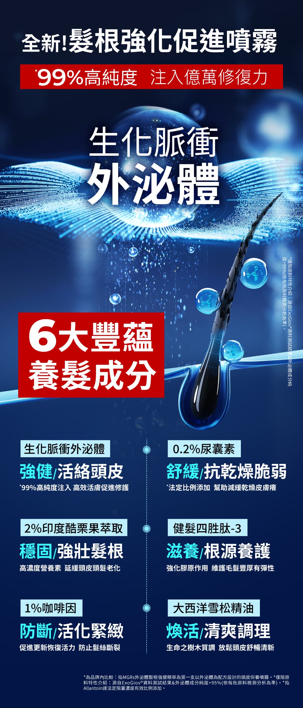 【團購限定組】MGRs 外泌體髮根強健精華 + Jway 負離子吹風機,負離子吹風機,頭皮保養,外泌體,▲團購限定組▲,U60910002