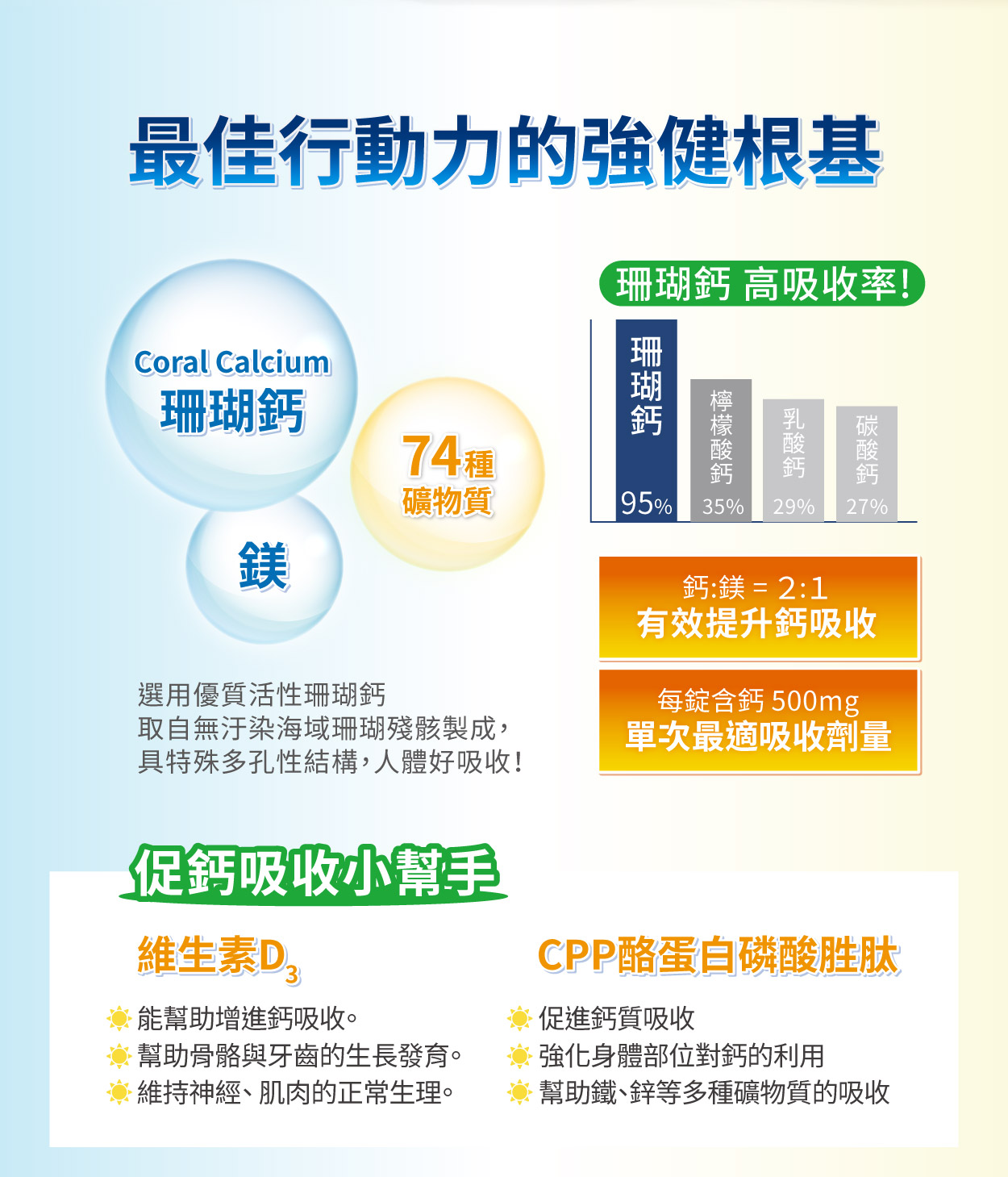 【多件優惠】悠鎂珊瑚鈣 200錠,草酸,骨質疏鬆,骨質,補鈣,鎂