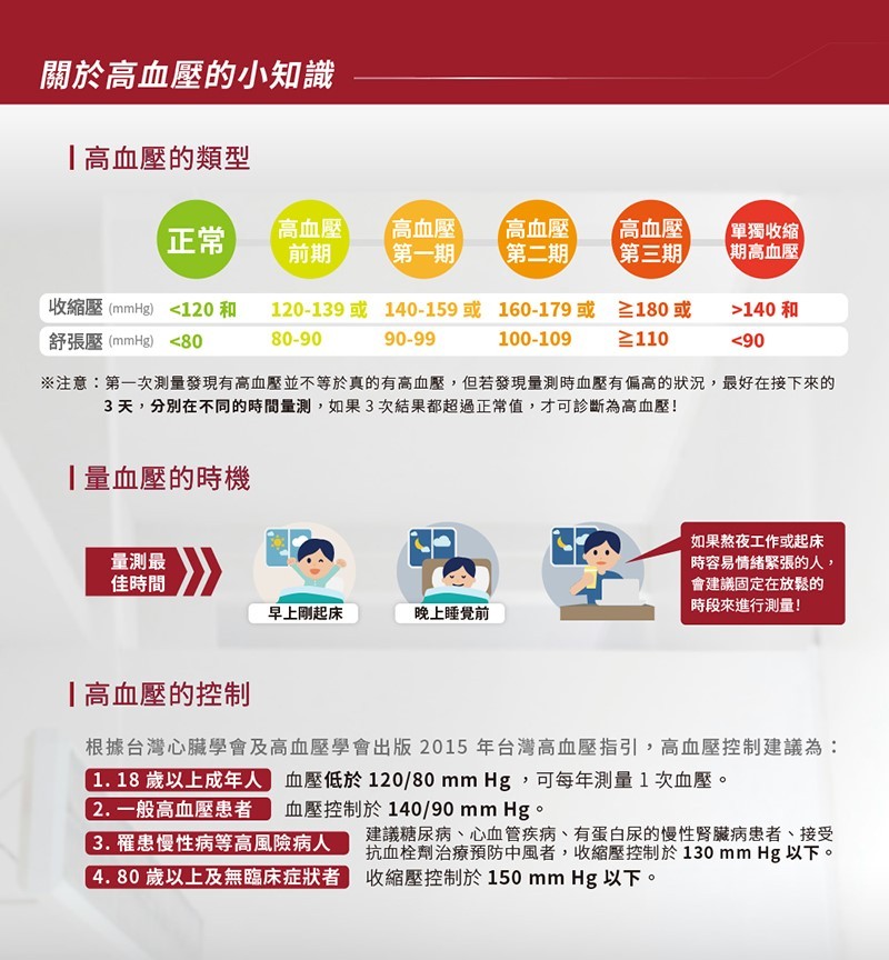 Rossmax優盛 手臂式藍牙電子血壓計 X3(BT) 附壓脈帶M(24-36cm),變壓器,雙人記憶血壓計,推薦血壓機,台灣製造血壓計,藍芽血壓計