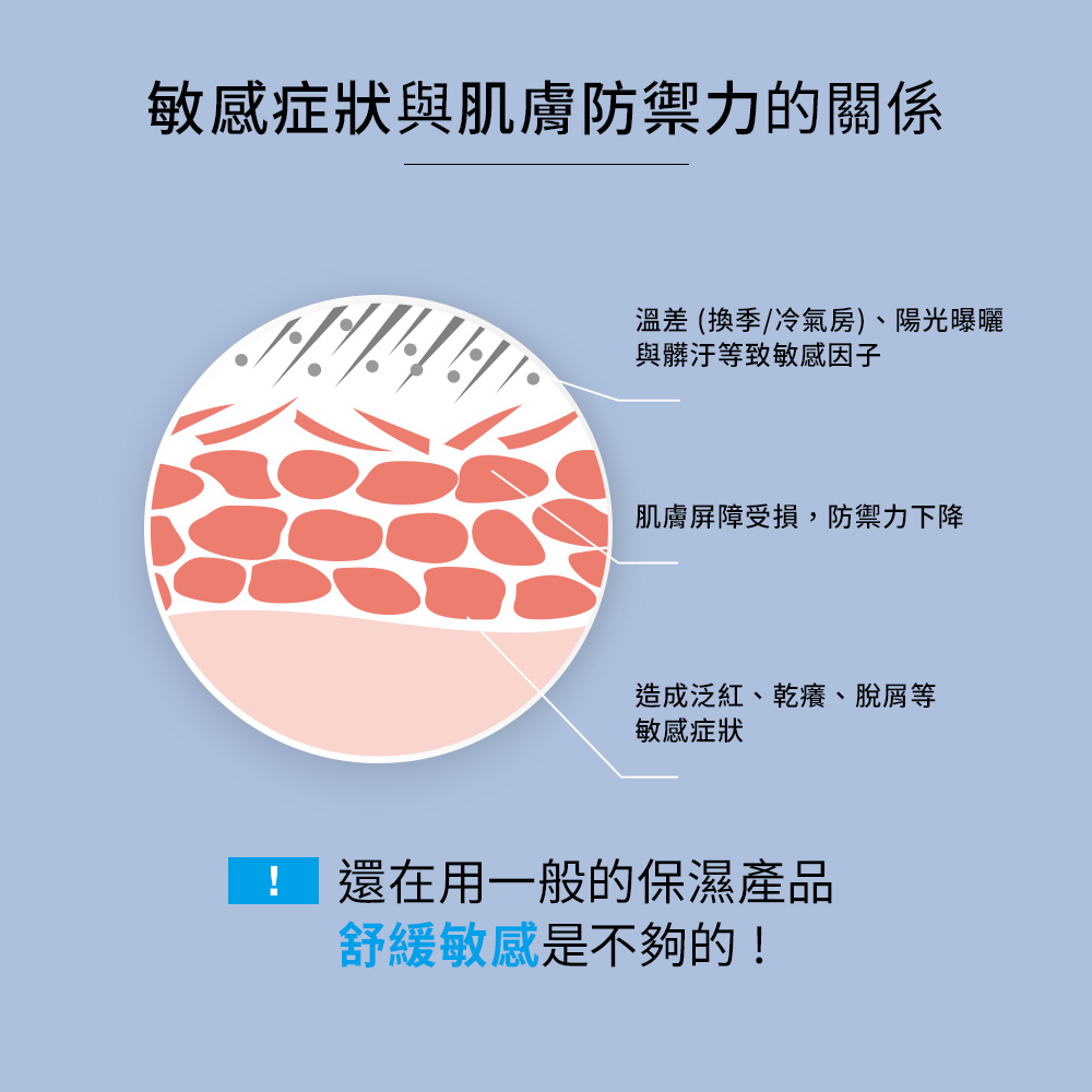 【任2件75折 滿額贈好禮】理膚寶水 多容安舒緩保濕修護精華 30ml,修護,保濕,舒緩,多容安,▲安心小藍瓶▲
