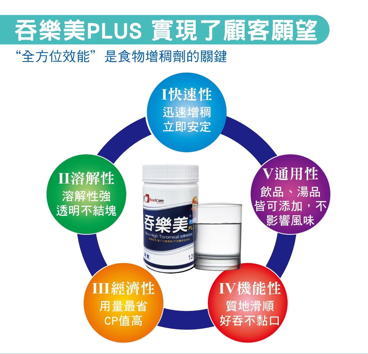吞樂美Plus 液體增稠粉 120g/罐,稠化,改變質地,吸入性肺炎,嗆咳,質地調整
