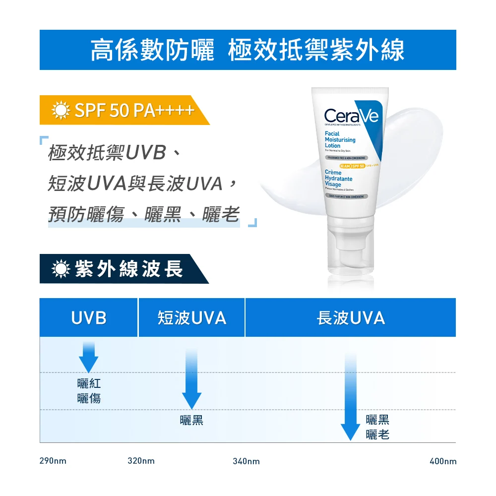 【任選2件75折】適樂膚 全效清爽修護防曬乳SPF50 52ml,▲養膚級防曬▲,U61740004,【任選2件75折】適樂膚全效清爽修護防曬乳SPF5052ml,肌膚相關,最新優惠