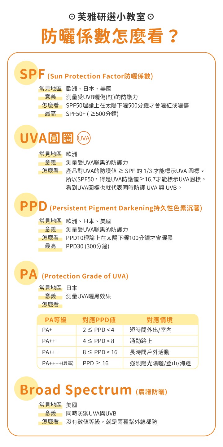 法瑪仕 敏弱無暇三合一防曬乳SPF50+F1 30ml,防曬乳,防曬,臉部防曬,防曬遮瑕,SPF50