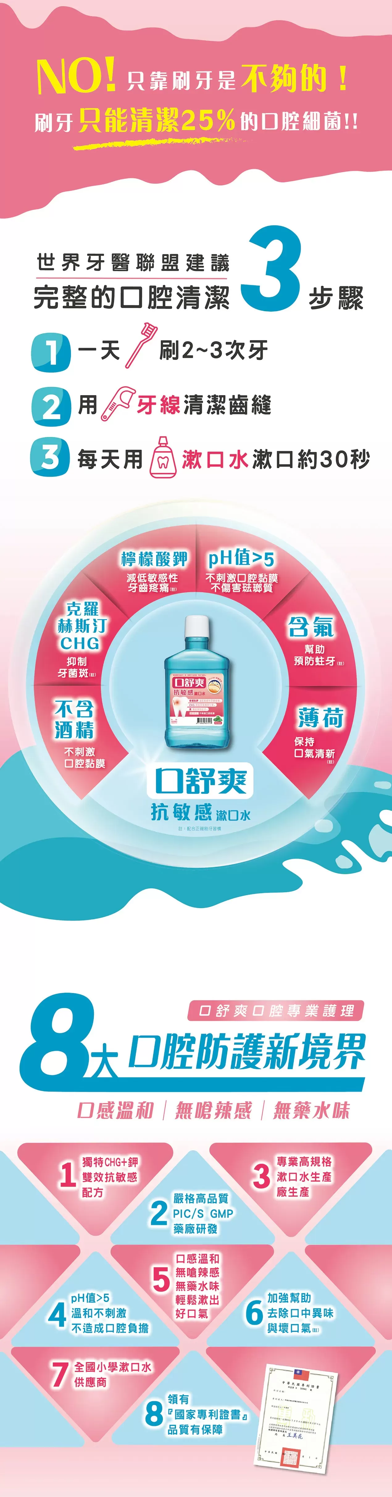 西德 口舒爽抗敏感漱口水 600ml/瓶,口氣清新,口腔清潔,牙周病,抗敏感,敏感漱口水