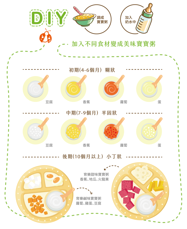 育樂 水果麥精 280g,促進食慾,長牙,六個月,四個月,寶寶咀嚼