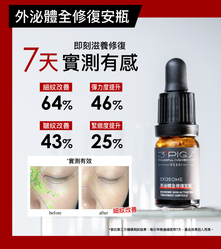 【送造型拍拍燈或存錢筒】PEZRI派翠 外泌體全修復安瓶 10ml*2瓶