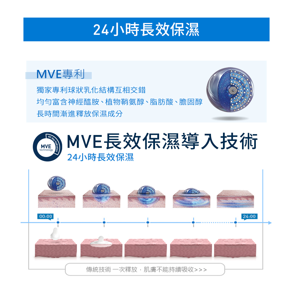 【任選2件75折，贈品牌毛巾1個】適樂膚 溫和清爽保濕防曬乳SPF30 52ml