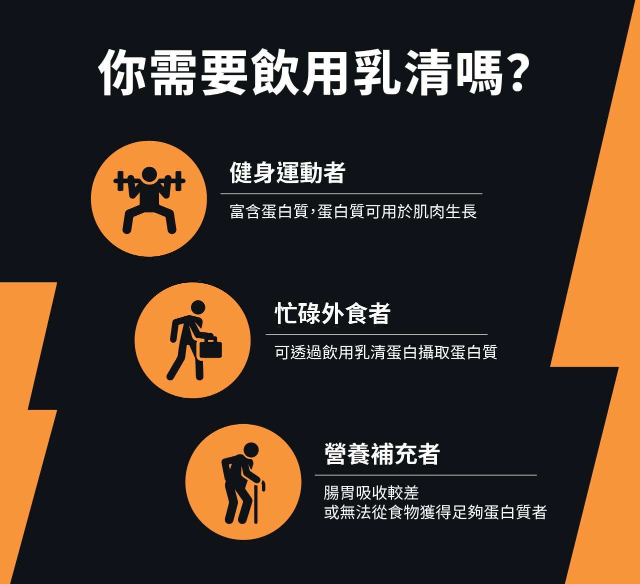 果果堅果 濃縮乳清蛋白 35g 隨身包｜高蛋白補給｜健身運動營養