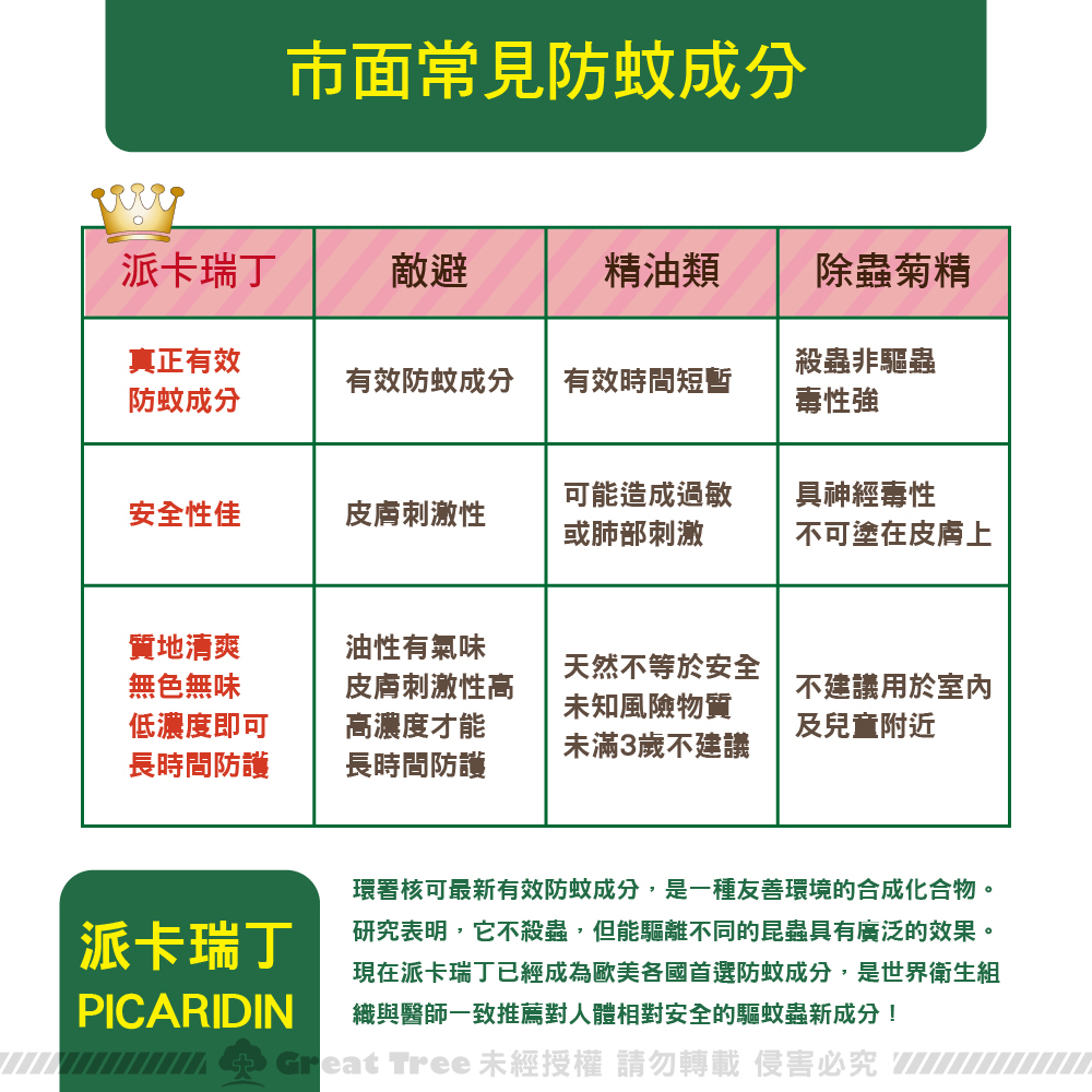 紐西蘭Skin Technology 派卡瑞丁25% 12H 長效防蚊滾珠60ml