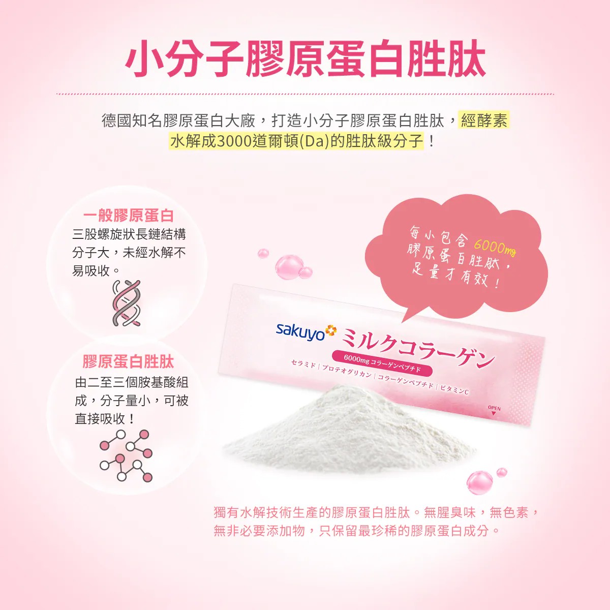 sakuyo 膠原蛋白胜肽 20包/盒