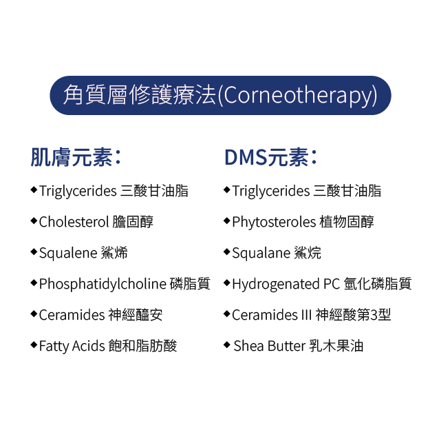 【出清5折起！】DMS德妍思 彈力緊膚霜膜 50ml,維他命A,維他命E,肌膚,受損與乾燥肌膚,修護肌膚
