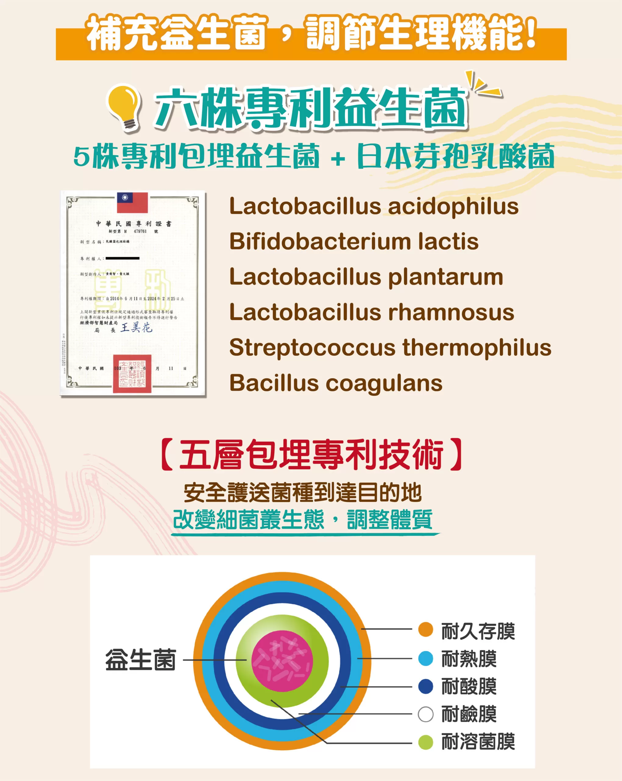 【多件優惠】DH 享便暢益生菌 30包