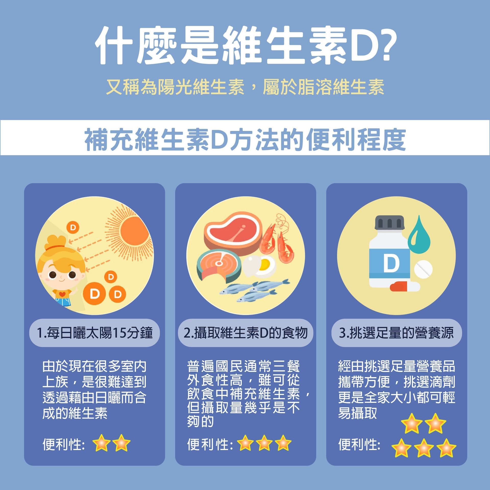 【多件優惠】涓物語 元動力維生素D滴劑 20ml