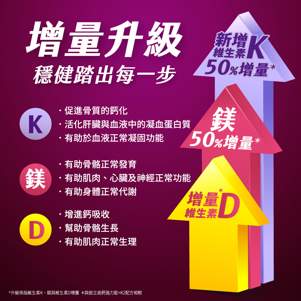 【滿額贈 玻璃耐熱保鮮盒2入】挺立 樂活鈣+K2配方 135錠/罐