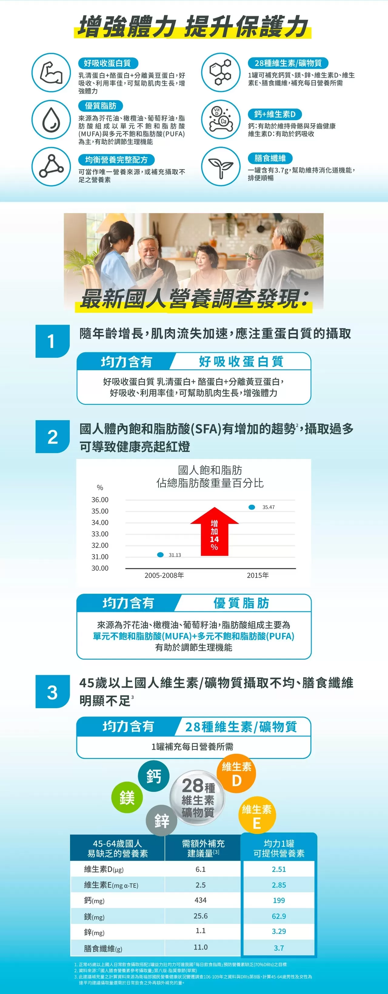 【1箱贈3罐】益富 益力壯均力 多元營養配方(低糖)  250mlx24入(箱)