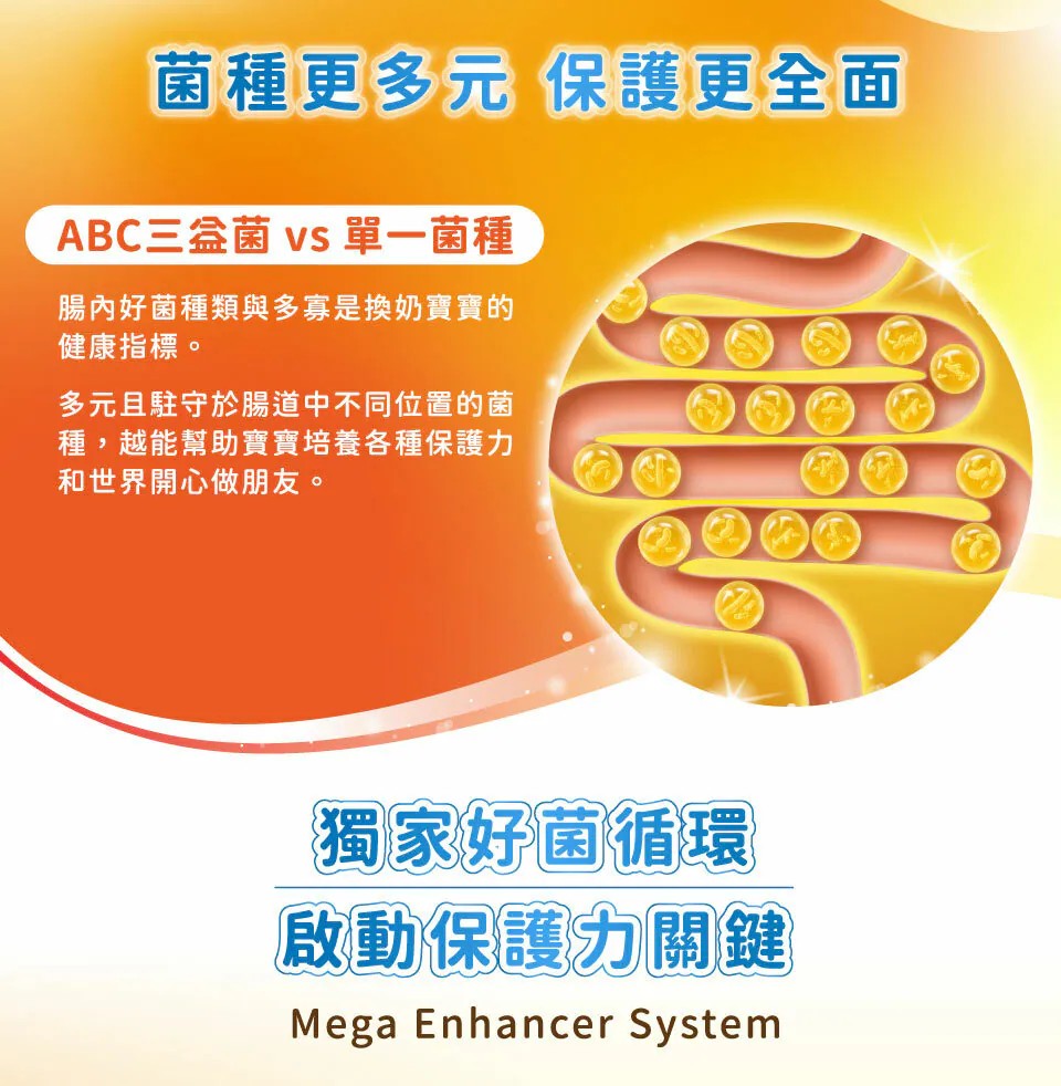 桂格 三益菌成長奶粉 1-4歲(3號) 1.5kg/罐,三益菌奶粉,益菌奶粉,益生菌奶粉,兒童營養,1歲奶粉