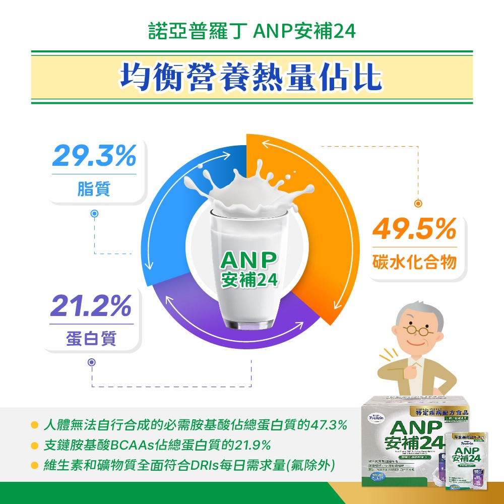 諾亞普羅丁 安補24 營養均衡完整配方 50入/盒,奶粉隨身包,沖泡奶粉,營養奶粉,補充營養,吞嚥困難