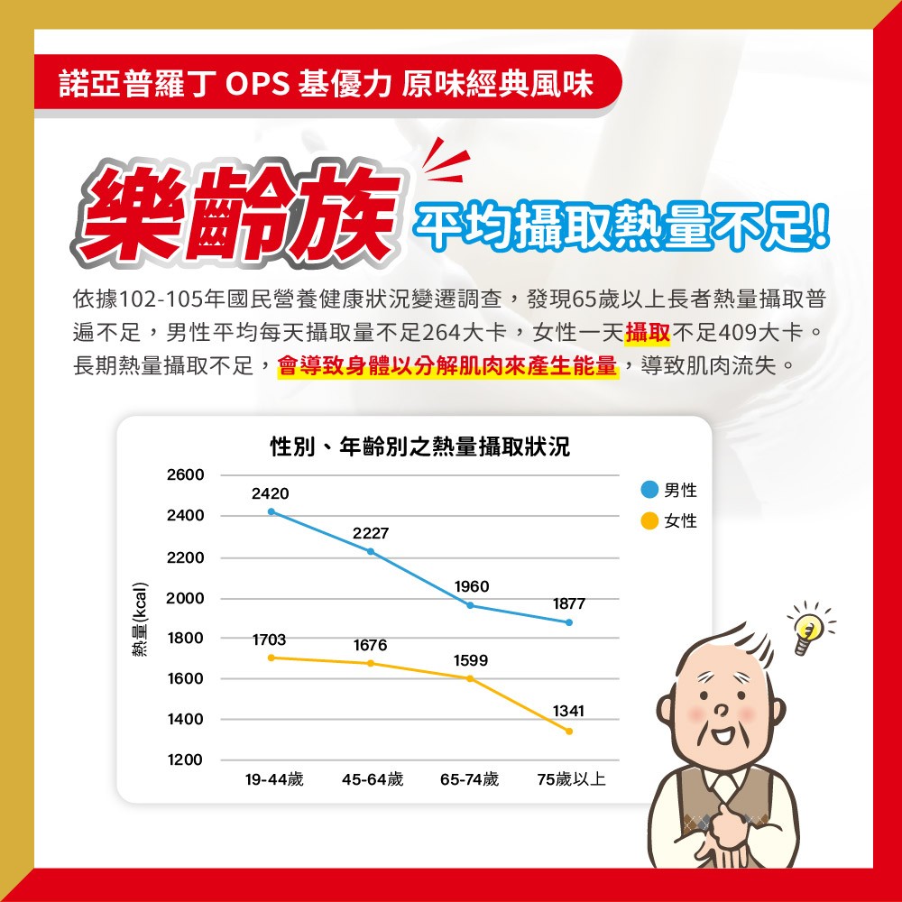 諾亞普羅丁 OPS基優力 300g/罐,肌優力,績優立,肌少症,普羅丁,諾亞