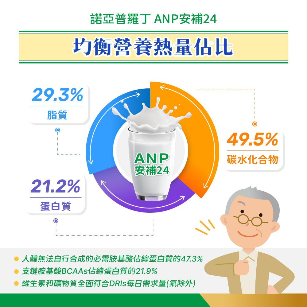 諾亞普羅丁 安補24營養均衡完整配方 900g/罐,諾亞24,諾亞安補,安補,均衡,營養奶粉