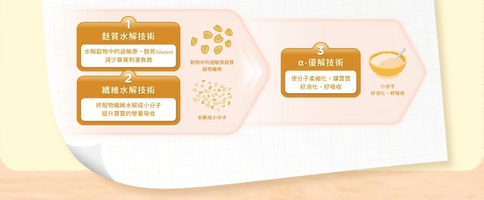 桂格 愛力心 敏智HA水解麥精(綜合蔬菜)(晶亮) 700g/罐,桂格麥精,脈經,愛力心麥精,蔬菜麥精,麥精