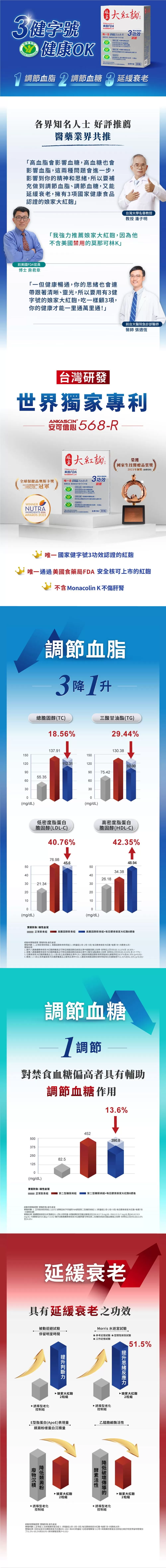 【多件優惠】娘家 大紅麴膠囊 30粒,延緩衰老,MonacolinK,高血脂,大紅麴,台大紅麴