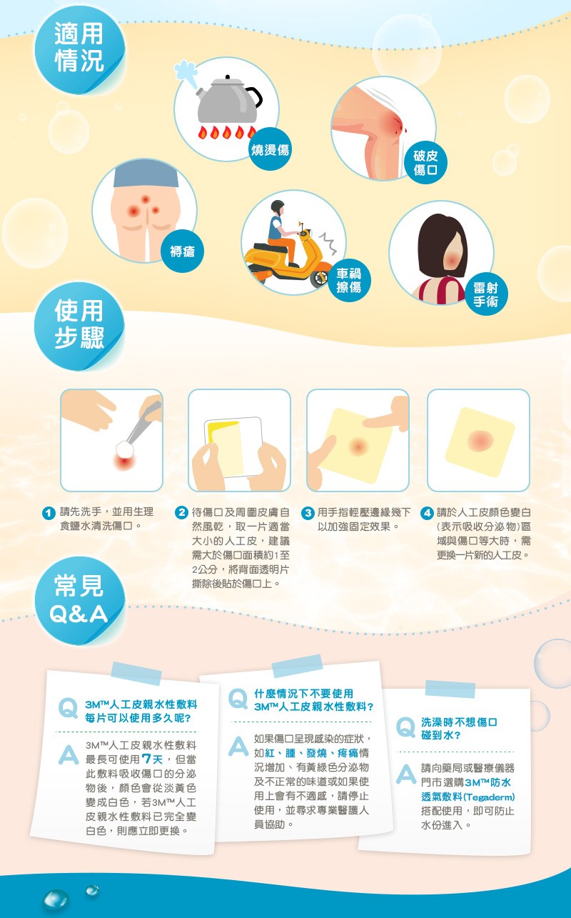 3M人工皮親水性敷料 5x5cm(3片),燙傷,燒傷,傷口保護,傷口護理,薄型人工皮