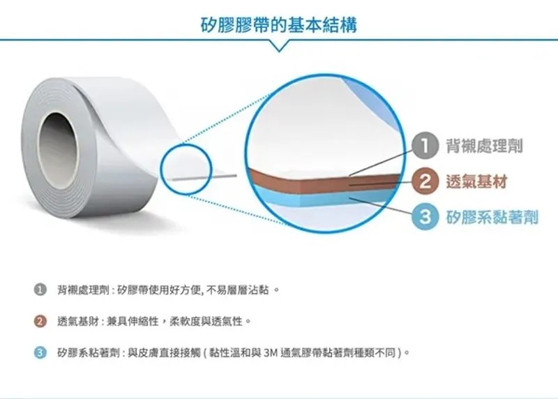3M溫和剝離矽膠帶 2.5x500cm (2770-1PP),系凝膠,矽膠,抗敏膠帶,撥離矽膠,玻璃矽膠