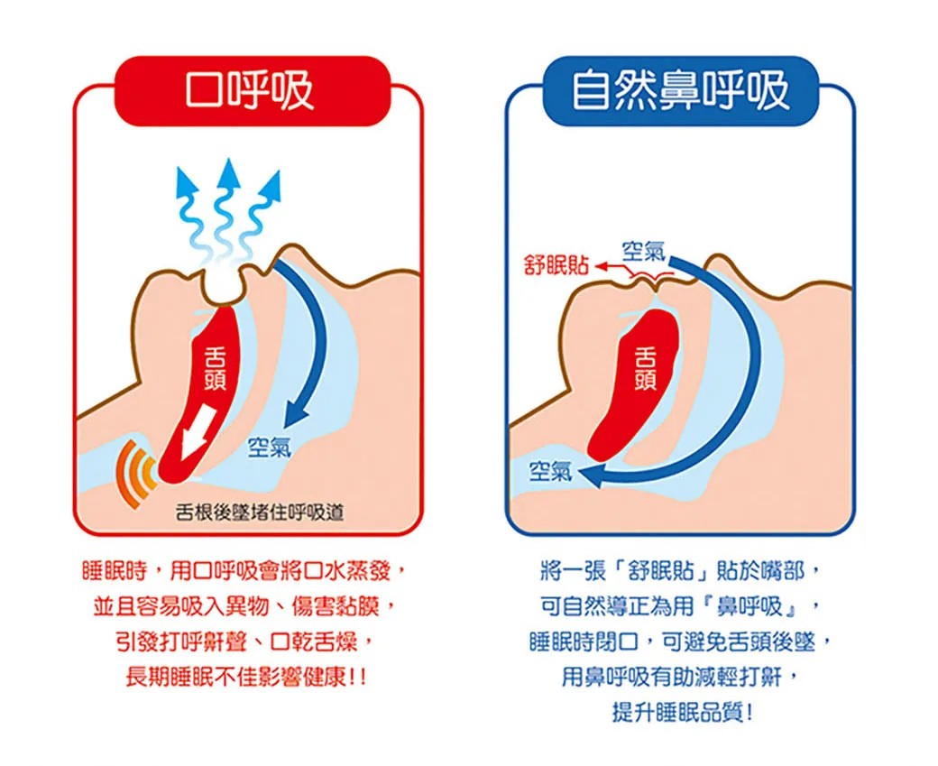 caremate舒眠貼 鼻呼吸自然導向(標準款 局部貼) 30片/包,打呼貼,鼻呼吸,打呼,鼻塞,舒鼻貼