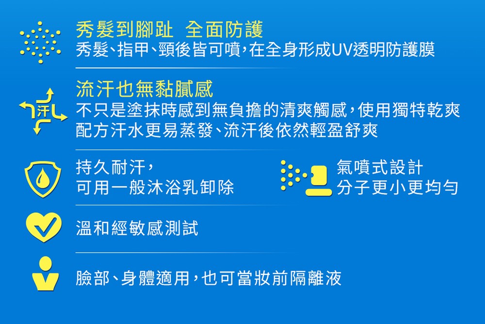 曼秀雷敦 水潤肌清爽防曬噴霧(無香) 50g,曼秀雷敦,PA,SPF,PA++++,SPF50