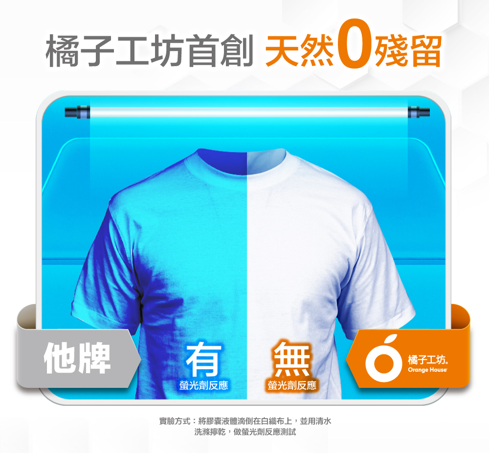 橘子工坊 天然制菌低敏洗衣膠囊 20g 22顆/盒,▲效期2027.06.08▲,U62280001,橘子工坊天然制菌低敏洗衣膠囊20g22顆/盒,福利專區,08004172