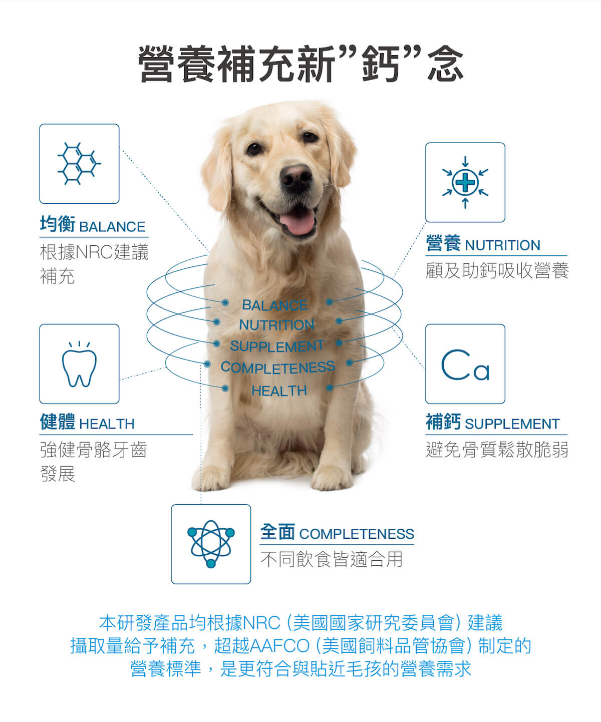 【限時優惠!再贈試用包】木入森 犬寶D藻鈣 30包