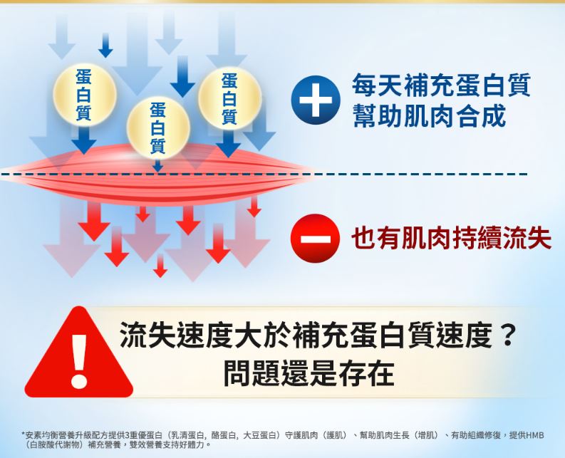 【1箱贈2罐】亞培安素  HMB升級配方-原味 237mlx24入(箱購)