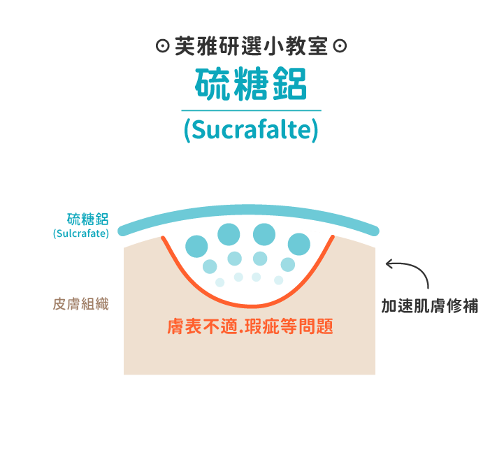 法瑪仕 A微創全效修護霜 75ml