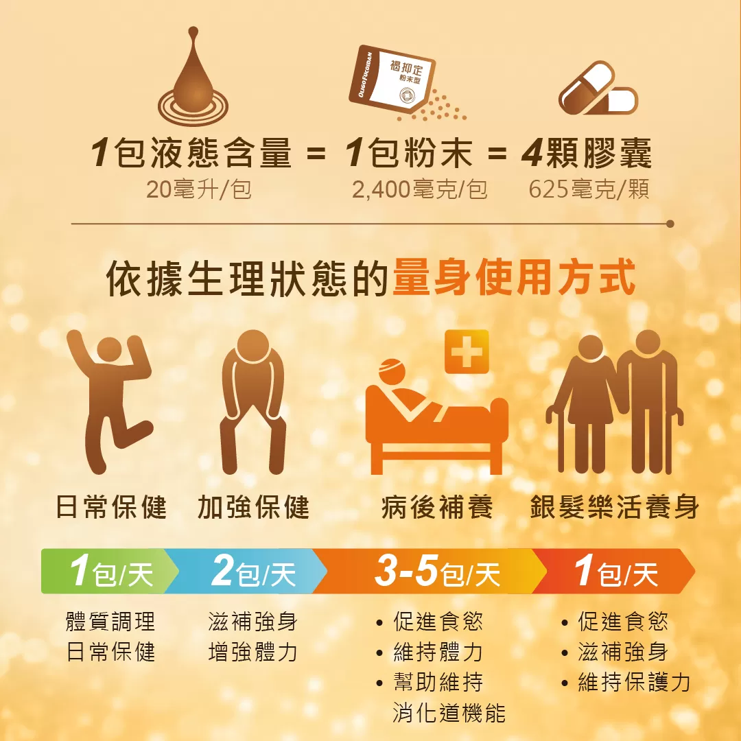 【加贈倍速癌症*】褐抑定 藻寡醣加強配方(膠囊型) 480顆_新包裝 效期_2026.09
