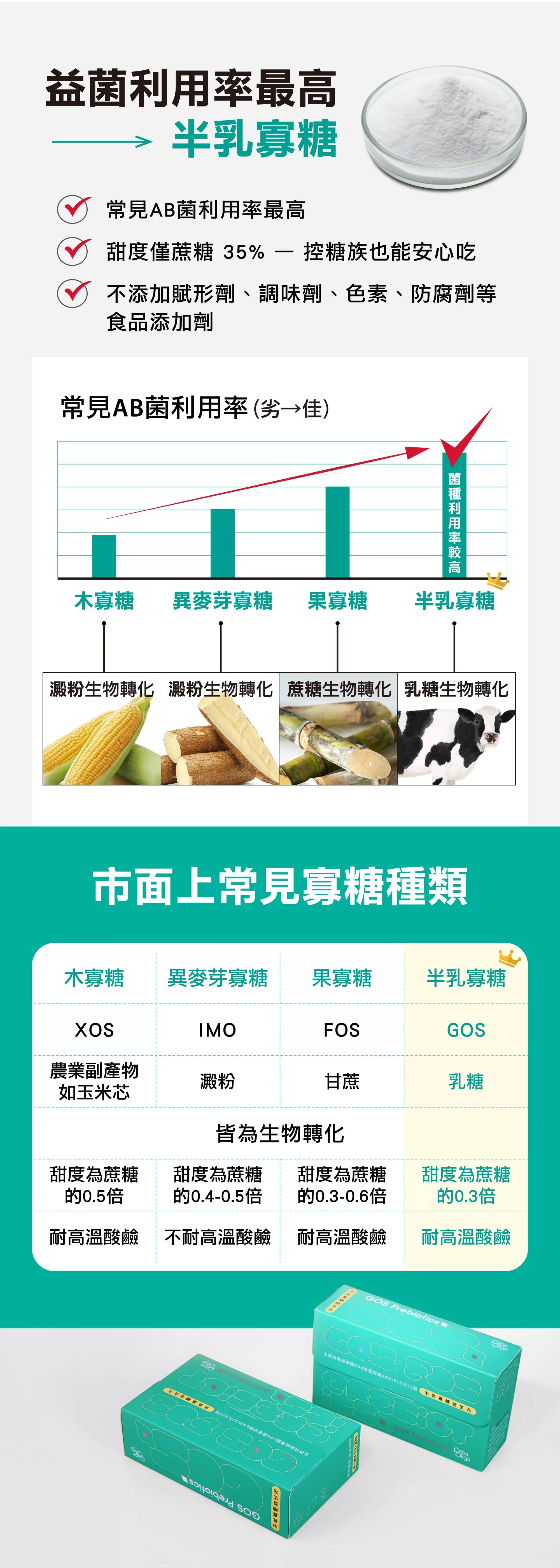 糖老爹 半乳寡糖粉益生元5gx30包入(盒)